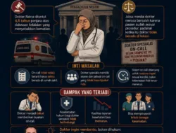 Kasus dr Ratna Jadi Sorotan, Dokter Khawatir Sistem On-Call Terancam