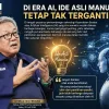 Ketua JMSI Lampung Ahmad Novriwan: Ide Orisinal Jauh Lebih Bernilai daripada Hasil AI