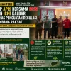 DPP APRI Bersama BRIN dan ICMI Kalbar Bahas Penguatan Regulasi Tambang Rakyat dengan Wakil Gubernur Kalimantan Barat