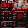 16 Kasus Karhutla Ditangani, Polda Sumsel Pastikan 20 Tersangka Diproses Hukum