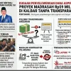 Dugaan Penyelewengan Dana Aspirasi DPR RI: Proyek Madrasah Rp59 Miliar di Kalbar Soroti Soal Transparansi dan Rekam Jejak Kontraktor